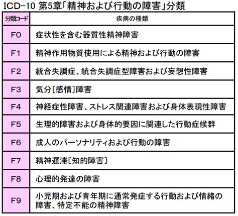 精神病|【精神病（精神疾患）の種類・症状一覧】精神病院で。